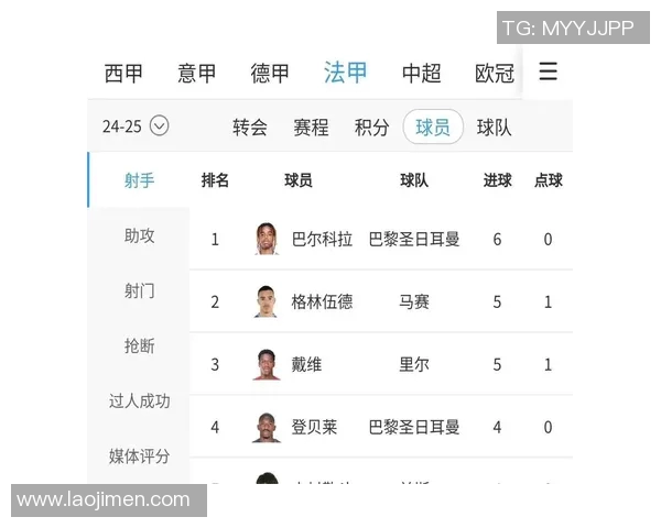 五大联赛射手榜全面追踪