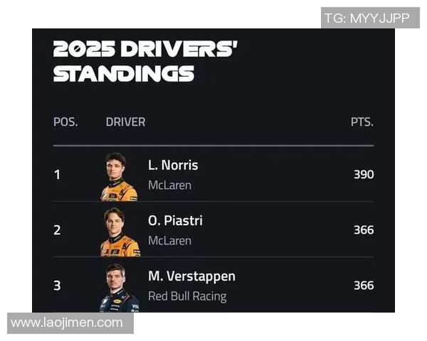 F1车队赛中策略调整与实时数据应用对比赛成绩的影响分析